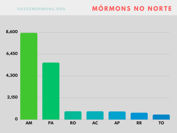 ibege mórmons norte amazonas pará