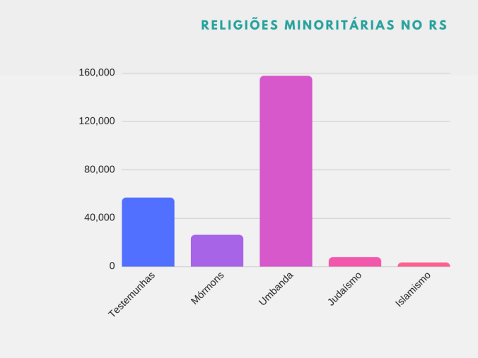 ibge mórmons rio grande do sul